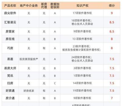 2019年最有效的房产中介管理系统评选