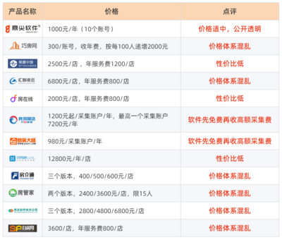 2019年房产中介管理软件排行榜 房地产协会权威测评与房屋中介优选指南